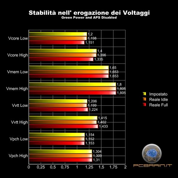 ggior Grn sbilitzion ssndo switchg Powr ttnzion dott APS l Lod n sbld fsi L fturs sul Cibrtion, idovrbb voltggi stbilità importnti ringono fr qusto rogzion, vntr rtivi chirmnt l'blri rogzion lor