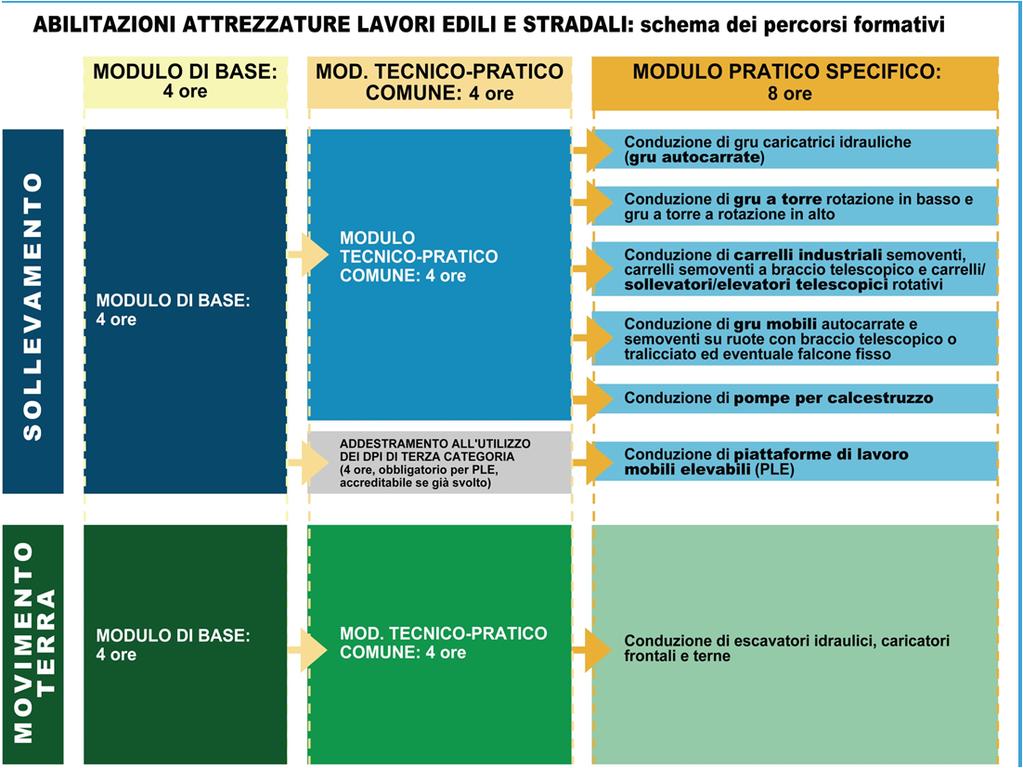 CPT LUCCA Soggetti formatori i) gli enti bilaterali, quali definiti all articolo 2, comma 1, lettera h), del D. Lgs. 10 settembre 2003, n.