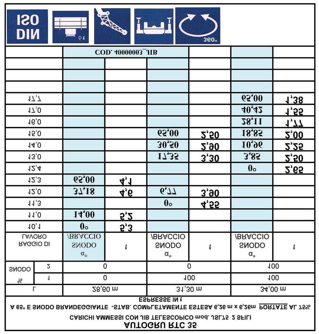 TABELLA / LOADCHART