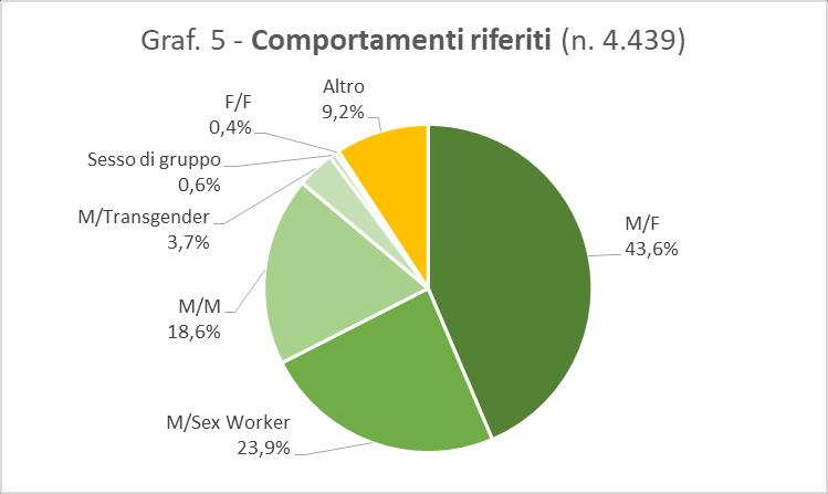 sull impiego di strumentazioni non sterili in contesti sanitari, utilizzo di bagni pubblici e vere e proprie fantasie paranoiche.