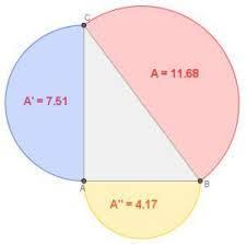 sull'ipotenusa è uguale alla somma delle aree dei