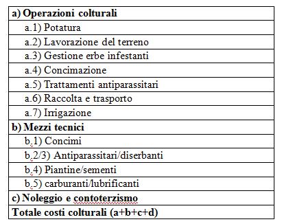 pagamento compensativo corrisponde solo a quello determinato per