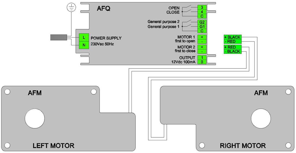 5. COLLEGAMENTI ELETTRICI Collegare il filo rosso del motore destro al morsetto negativo (-), e il filo rosso motore sinistro al morsetto positivo (+), come indicato in figura.