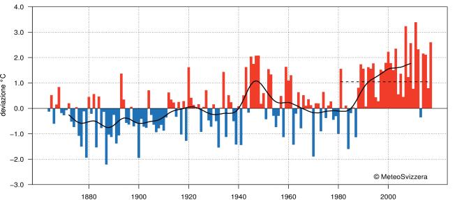 MeteoSvizzera Bollettino del clima Primavera 2017 4 La Primavera 2017 a confronto con la norma 1961 1990 Secondo le