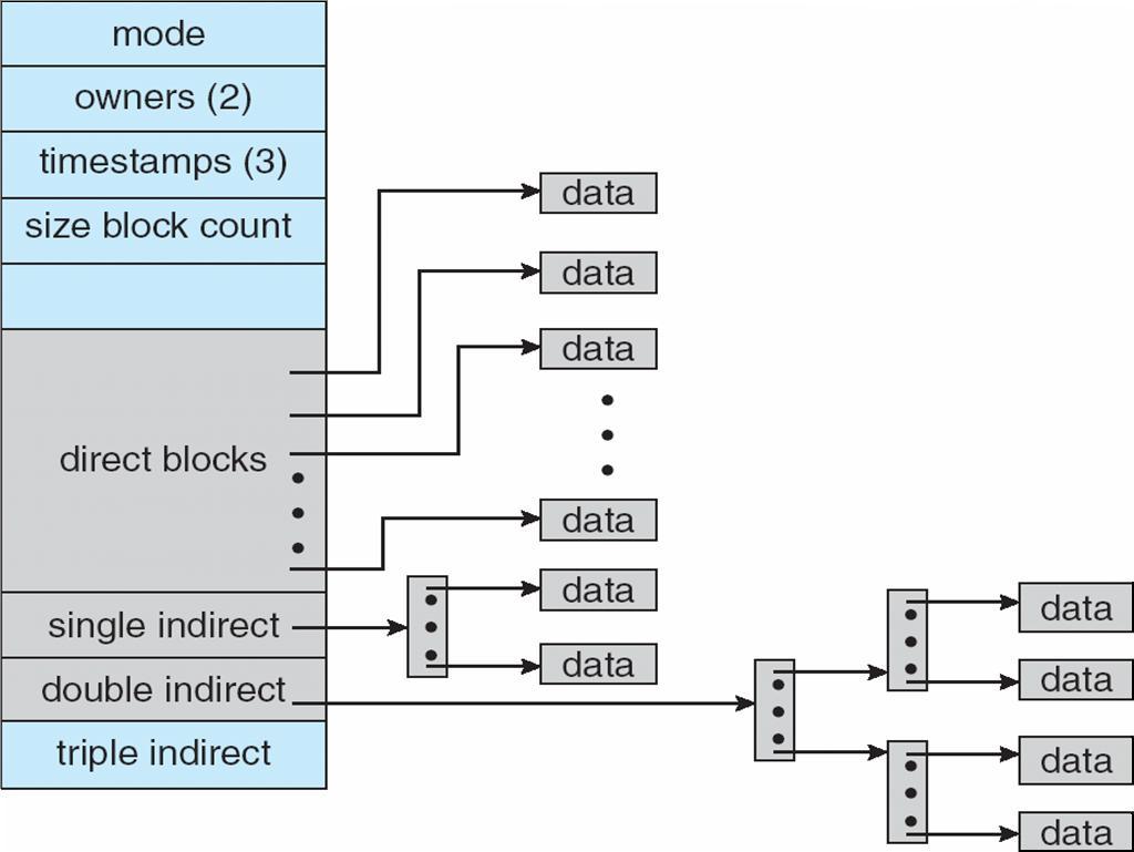 Schema combinato: