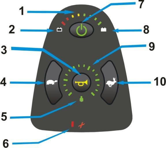 3. UTILIZZO DELLA CARROZZINA Consolle di comando 1. Livello batterie 2. Spia batterie scariche 3.