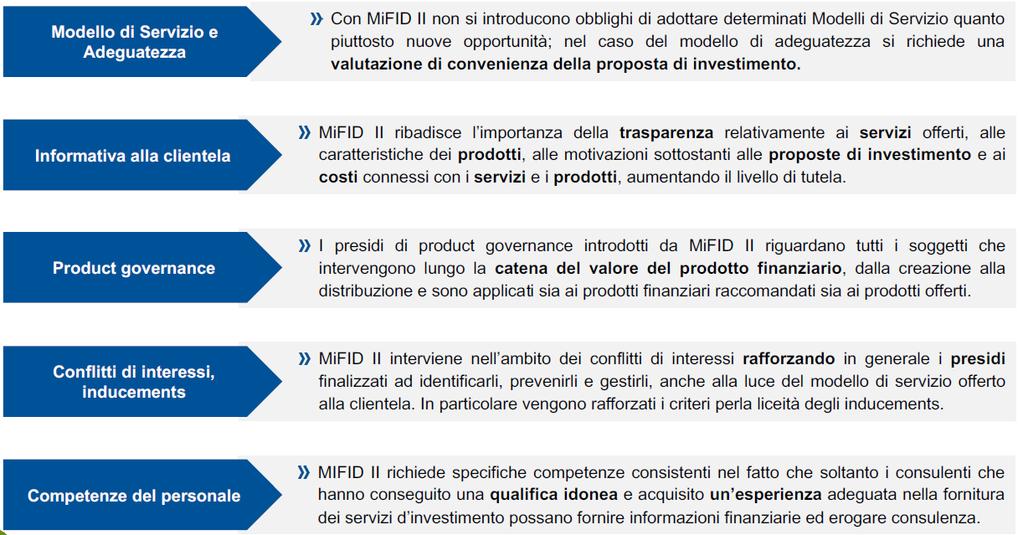 Le regole: Mifid 2 e