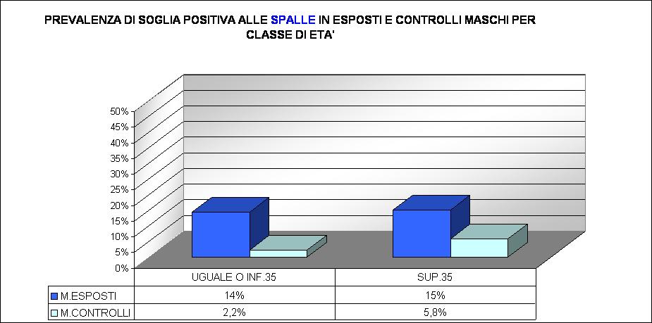 Risultati