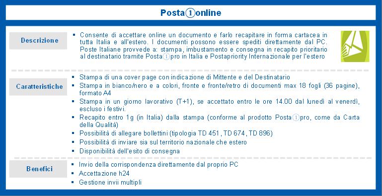 Posta4online, Telegramma online - vengono forniti di seguito uno schema descrittivo e una sintesi delle