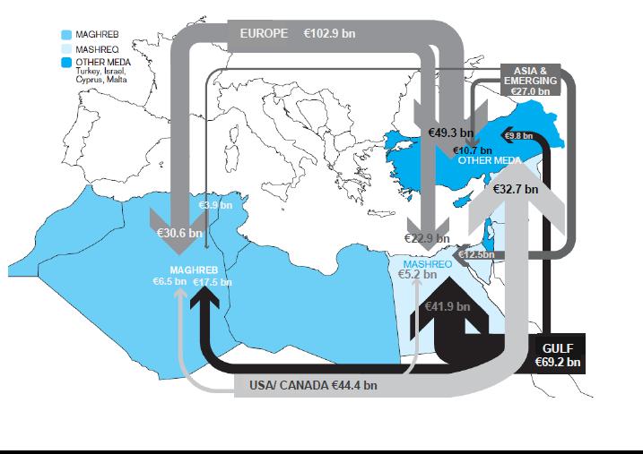 Il Flusso di IDE e partnership nel Sud Mediterraneo è continuato Fonte: