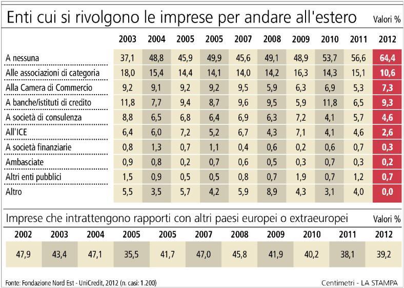 Ma c è un