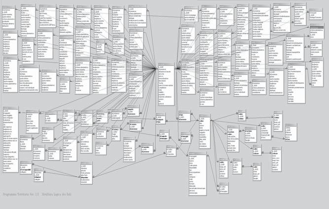 Fig. 20 Schema logico della struttura dei Data