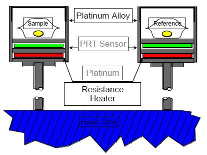 Questa lastra determina il flusso di calore dalla parete ai crogioli: tra i due compartimenti si instaura una differenza di temperatura dovuta alle differenti capacità termiche.