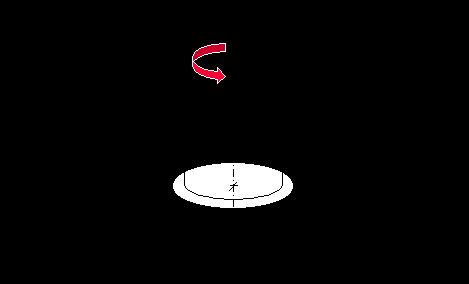 Cap.3 Caratterizzazione meccanica di un polimero Con i reometri rotazionali si misurano la velocità di rotazione (velocità angolare) dell elemento rotante e il momento torcente (M) per avere una data