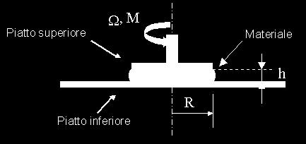 Cap.3 Caratterizzazione meccanica di un polimero Fig. 3.26 Reometro piatto-piatto.