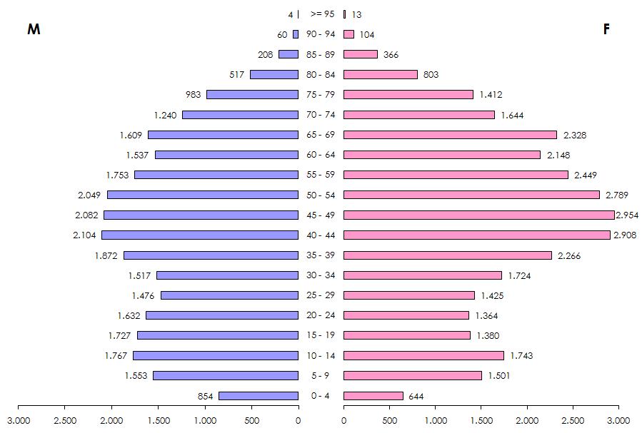 DISTRIBUZIONE DEI PAZIENTI AL 31 DICEMBRE 2015 (ETÀ, GENERE) Popolazione 10.008.349* Casi prevalenti 58.