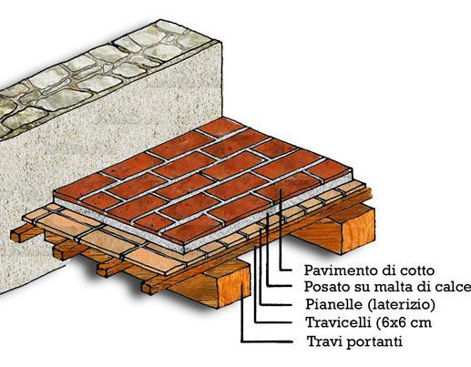 ELEMENTI