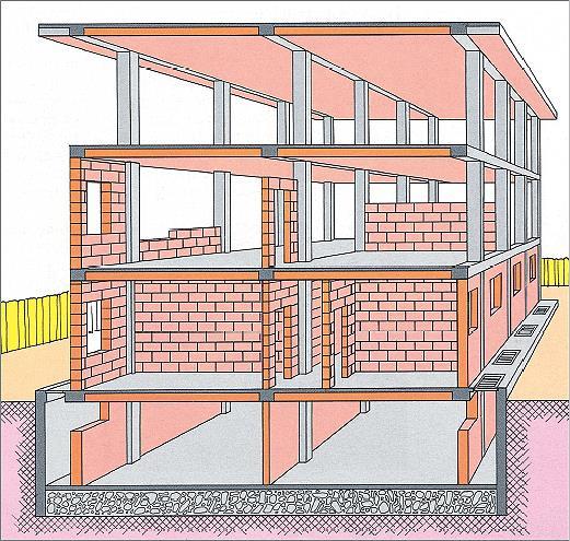 Costruzione di un edificio in c.a Chiusure verticali: vengono alzati i muri di tamponamento e i muri divisori, lasciando le aperture per finestre e porte.