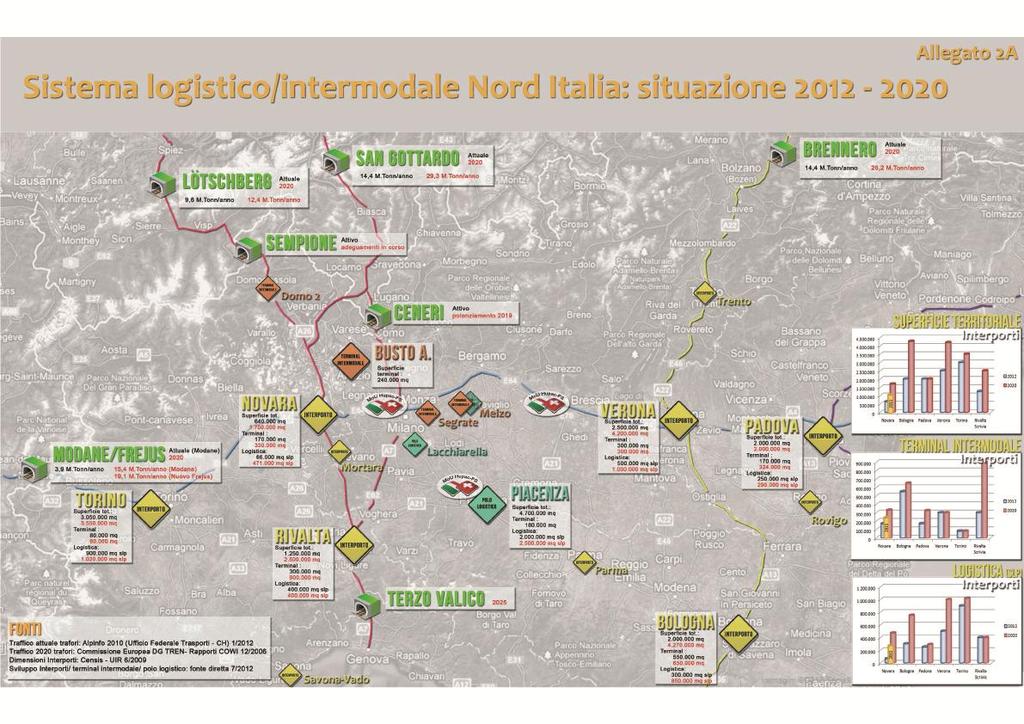 La risposta Espansione del mercato trasporto e logistica nel nord italia Previsione di