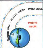 Pertanto le caldaie di nuova concezione, ad alto rendimento e a basso regime inquinante abbisognano per un perfetto tiraggio di canali da fumo aventi le caratteristiche della Liscioflex.