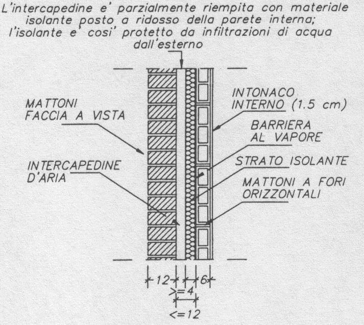 c. parete