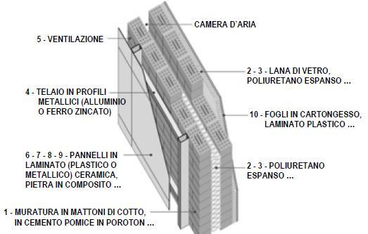 ventilata