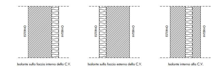 Il modello che meglio risponde al