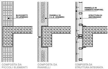 Classificazione relativa alla morfologia degli elementi PPV composta da piccoli elementi definiti