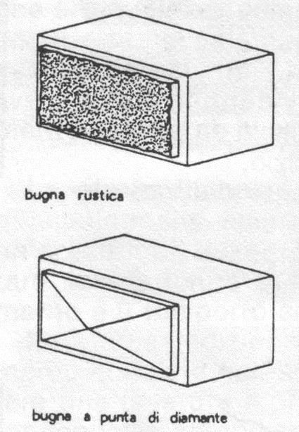 In conci bugnati, hanno particolare lavorazione della faccia anteriore che