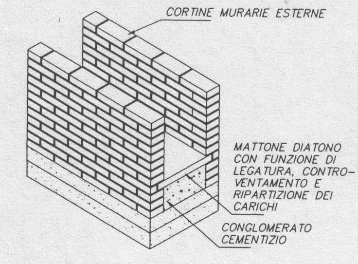 1.3.1 Murature miste a parete singola 1.3.1.1 Muratura a sacco La muratura a sacco