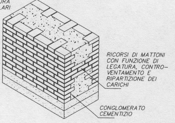 cui viene gettato il conglomerato cementizio.