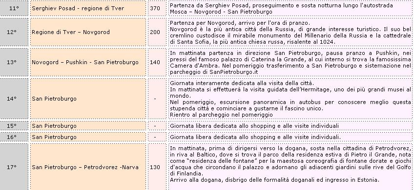 TARIFFE Il tour in offerta per le partenze in oggetto prevede le seguenti quote di partecipazione: equipaggio 2 persone adulte: 990 euro terzo adulto: 190 euro minore provvisto di passaporto da 14 a