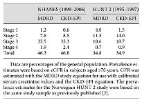 Incidence rates of RRT for ESRD and mean annual change (%) by country, 1990 1999.