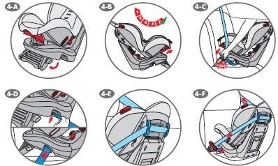 Per la protezione dell'auto Alcuni materiali sensibili dei seggiolini per auto (es. Velluto, pelle) possono lasciare segni sulla sedia.