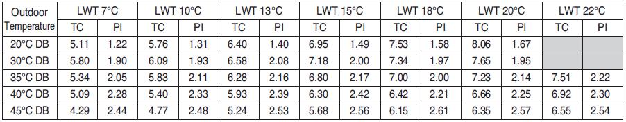 U32 Outdoor Temperature: temperatura