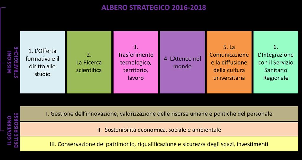 Il percorso comune si caratterizza attraverso un insieme coerente di programmi e di iniziative dove ciascuno può offrire il proprio contributo per dare contenuto alle rappresentazioni del futuro che