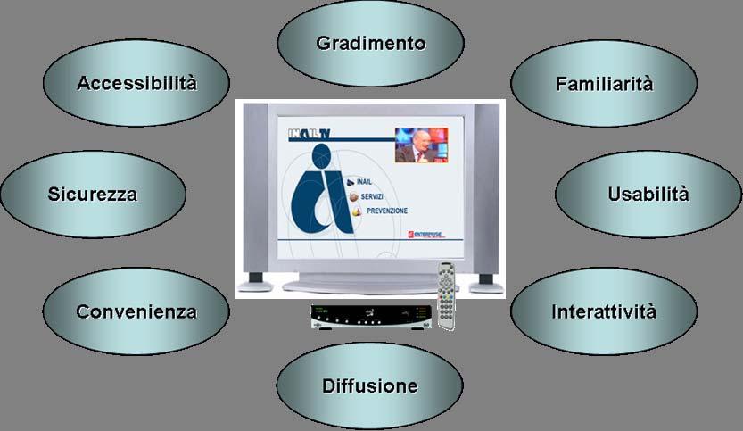 La Televisione Digitale Terrestre (DTT) La Televisione