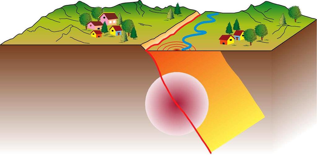 Ma come evolvono nel tempo le faglie che oggi vediamo sulla superficie terrestre come grandi cicatrici?