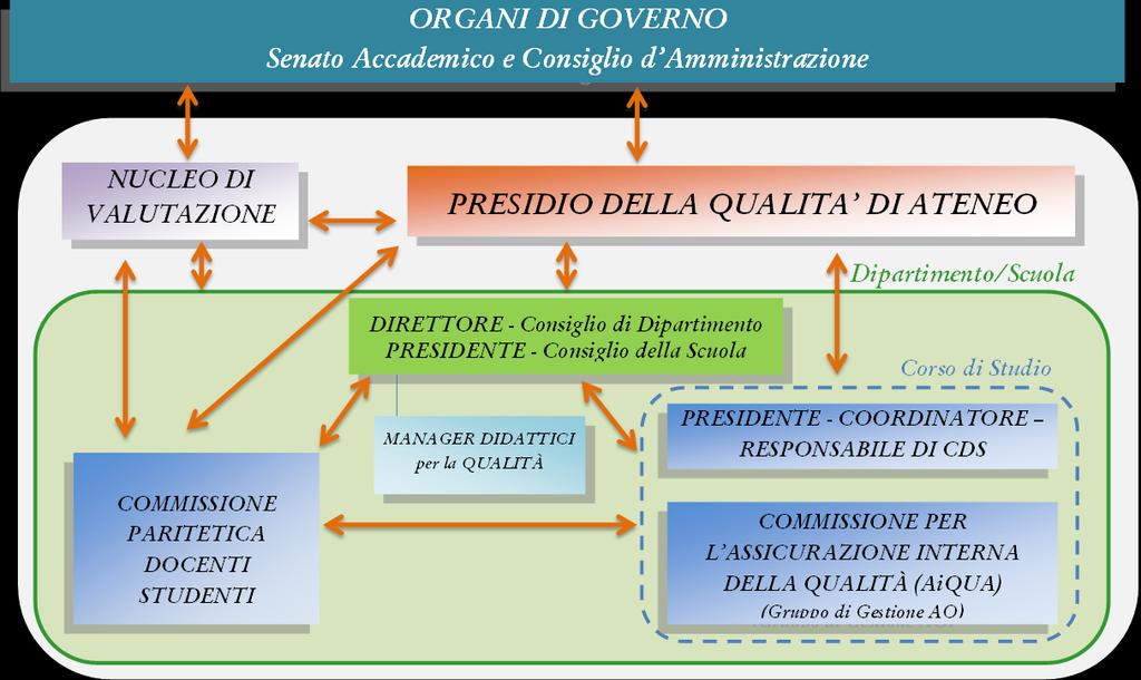 Riconoscimento della