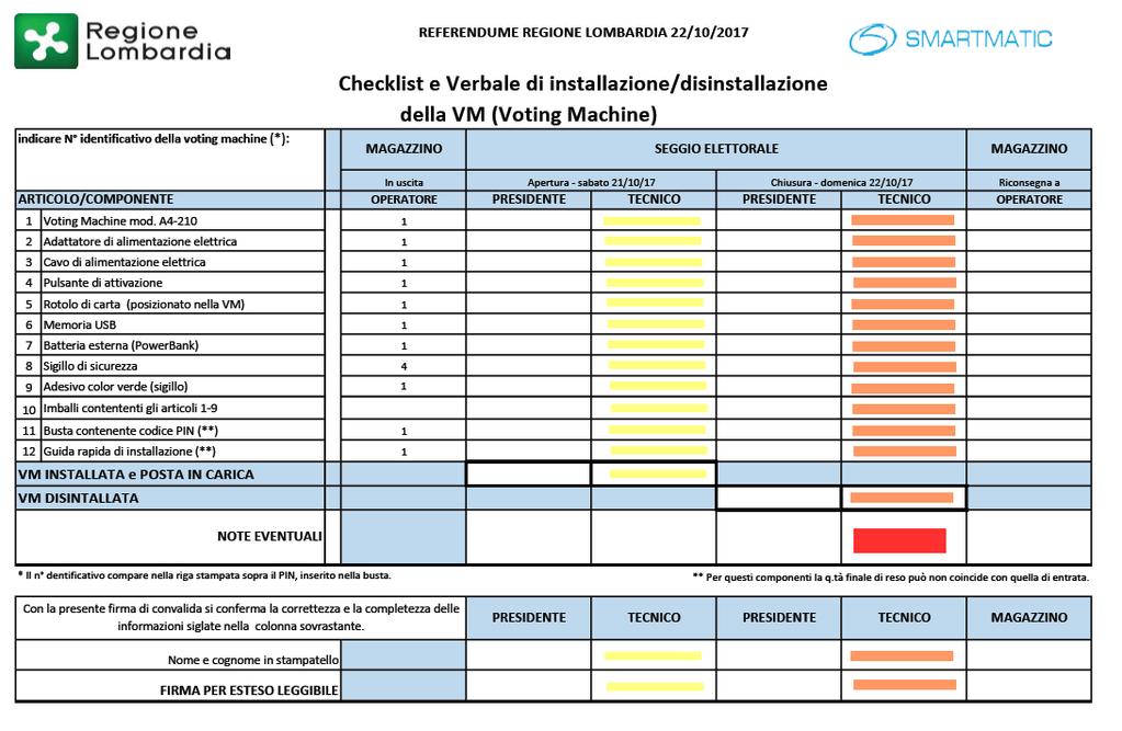 5. Compilazione CHECKLIST e VERBALE Voting Machine Di seguito riportiamo la procedura di compilazione del verbale che contiene alcune variazioni di procedura su quanto descritto nel corso on-line, Vi