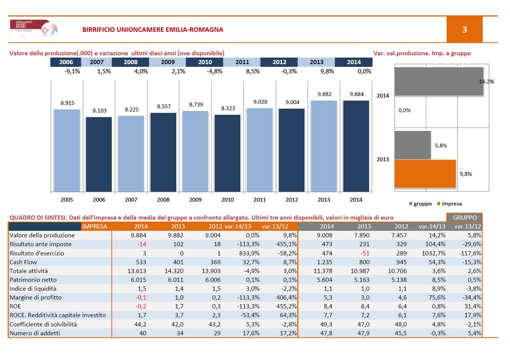 2. Benchmark d impresa.