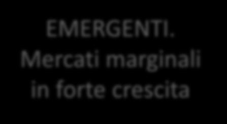 3. Mappa delle opportunità. Export del settore. Consigli per l export DRIVER. Mercati rilevanti e in crescita I mercati che offrono maggiori opportunità PIT STOP.