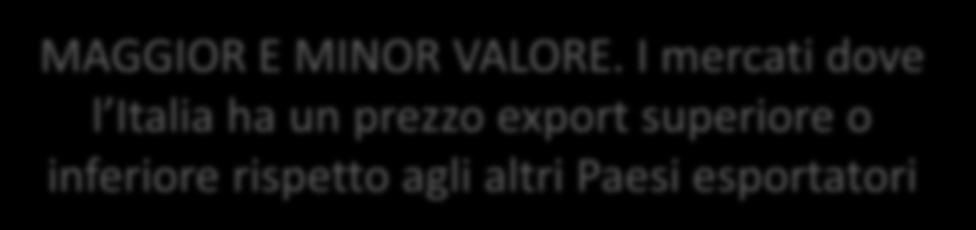 I mercati dove l Italia esporta molto o poco rispetto agli altri Paesi esportatori MAGGIOR E