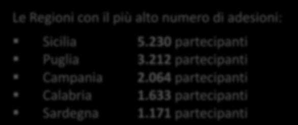 Edizione 2016/2017: la distribuzione dei ragazzi partecipanti Numero ragazzi partecipanti per regione : 22 84 224 1.171 0 13 96 96 174 145 71 595 114 351 504 165 2.064 5.230 NORD 780 CENTRO 1.