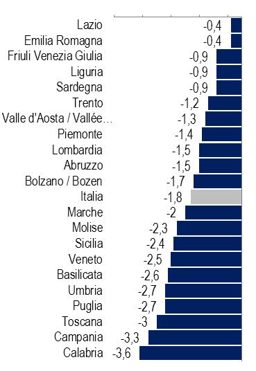 FIGURA 7.