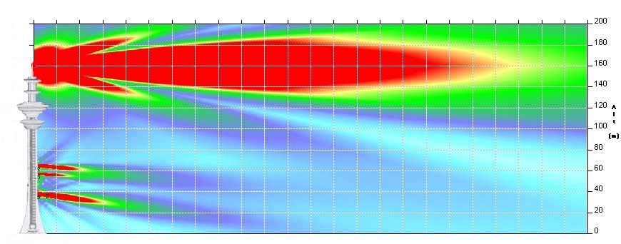 Emissione di campi elettromagnetici: