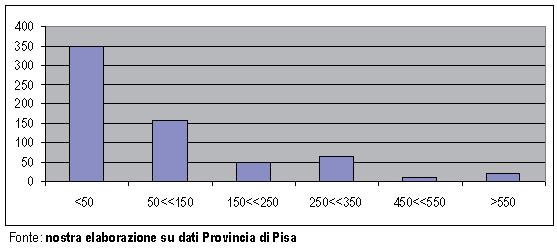 16 Supplemento al Bollettino Ufficiale della Regione Toscana n. 48 del 19.11.2008 comuni e la loro densità demografica.