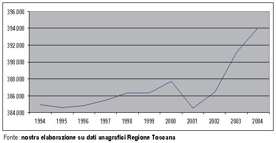 10 Supplemento al Bollettino Ufficiale della Regione Toscana n. 48 del 19.11.