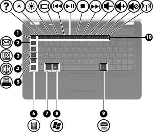 Tasti NOTA: Il computer in uso potrebbe risultare leggermente diverso da quello raffigurato nelle illustrazioni di questa sezione.