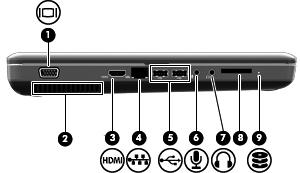 Componenti del lato sinistro NOTA: Il computer in uso potrebbe risultare leggermente diverso da quello raffigurato nelle illustrazioni di questa sezione.